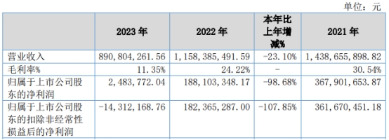 破发股国航远洋拟定增 2022年上市募5.8亿元业绩连降 第 3 张