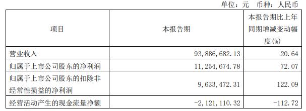 腾景科技拟定增募资不超4.85亿元 2021年上市募4.4亿 第 4 张