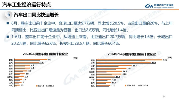 自主品牌表现强势 新能源汽车成亮点 第 10 张