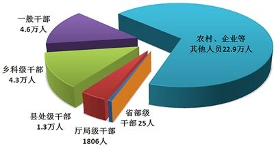 中央纪委国家监委通报2024年上半年全国纪检监察机关监督检查、审查调查情况 第 1 张