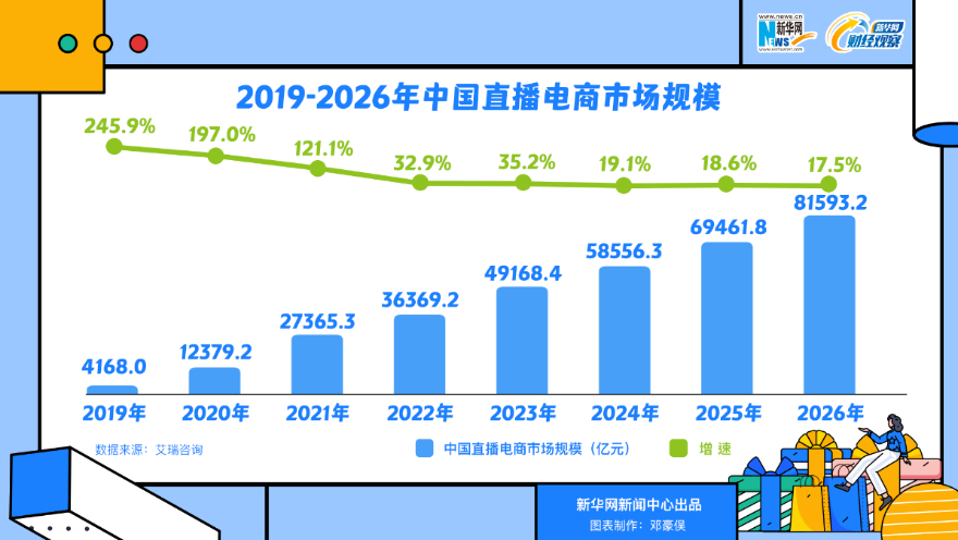 新华网财经观察丨超级主播“退潮”的背后 第 1 张