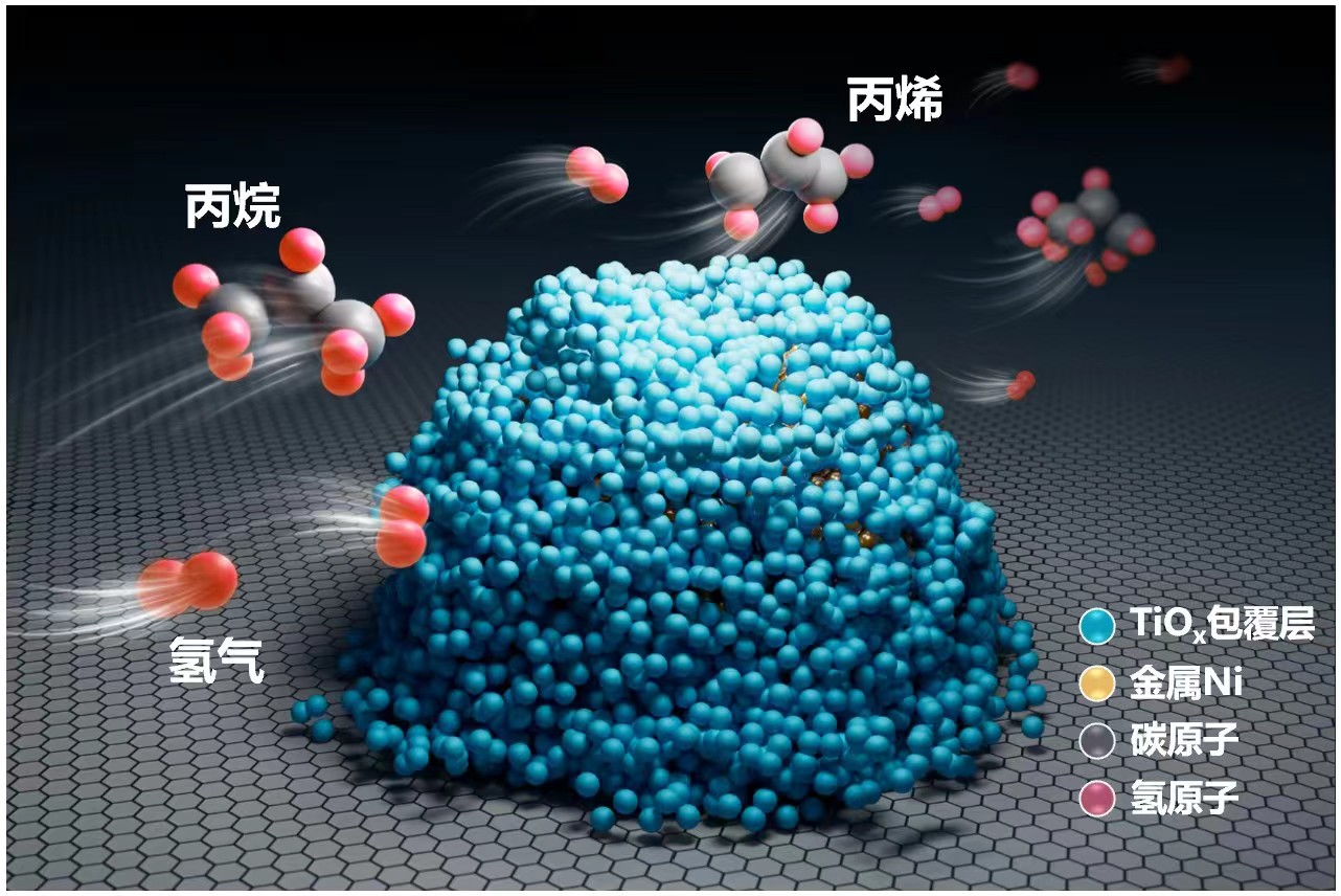 我科学家研发廉价绿色丙烯生产催化剂登上《科学》封面 第 2 张