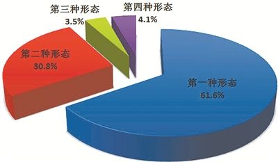 中央纪委国家监委通报2024年上半年全国纪检监察机关监督检查、审查调查情况 第 2 张