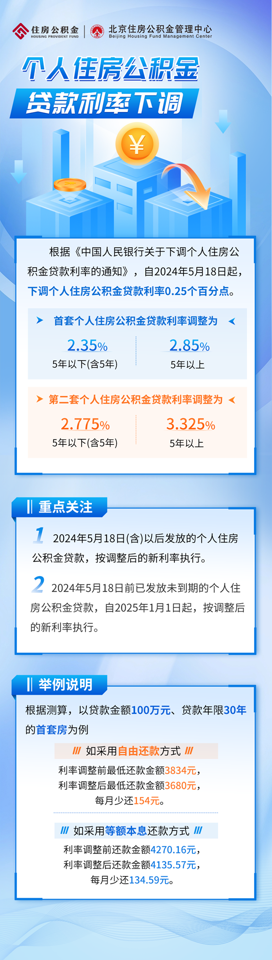 北上广深均宣布下调住房公积金贷款利率 第 3 张