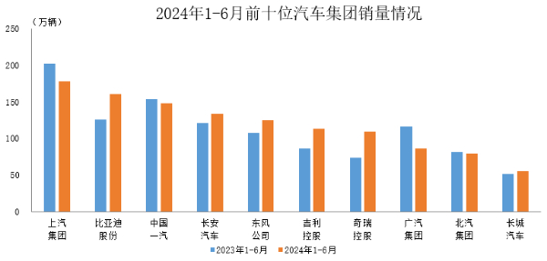 自主品牌表现强势 新能源汽车成亮点 第 3 张