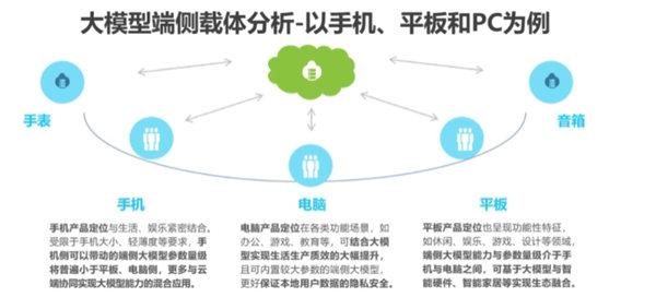 大模型落地应用：难点与破局 第 3 张