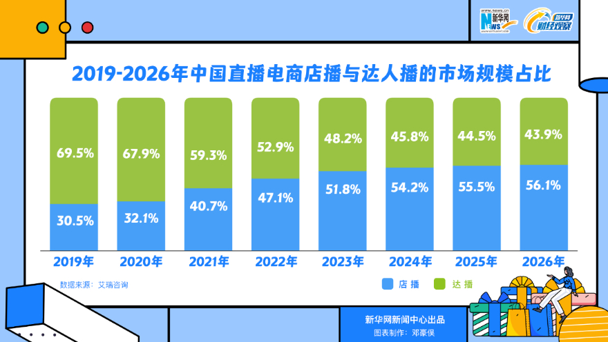新华网财经观察丨超级主播“退潮”的背后 第 4 张