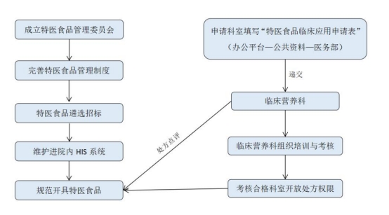 特医食品可及性困境，如何破？ 第 4 张