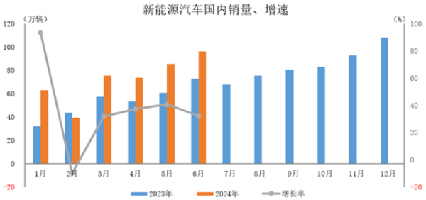 自主品牌表现强势 新能源汽车成亮点 第 5 张