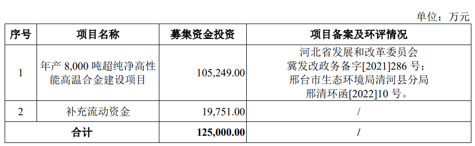 上大股份上市少募7亿首日涨10倍 实控人资金曾被问询 第 1 张