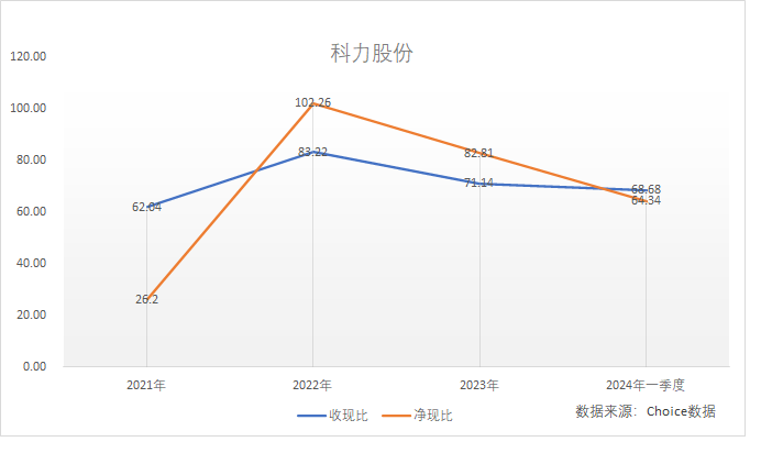 科力装备背靠福耀玻璃快速增长，营收净利升背离现金流受关注 第 3 张