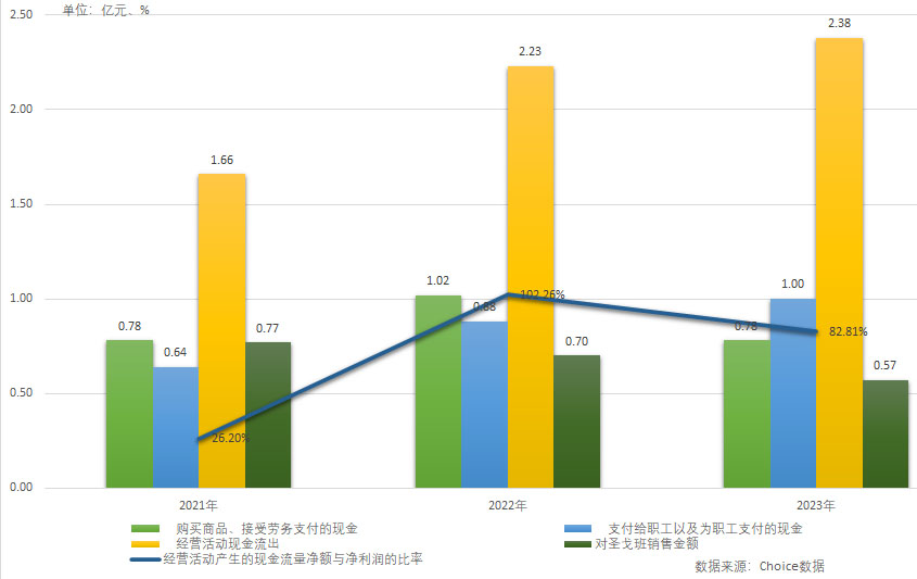 科力装备背靠福耀玻璃快速增长，营收净利升背离现金流受关注 第 4 张