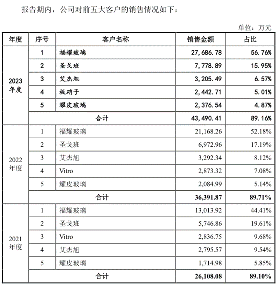 科力装备背靠福耀玻璃快速增长，营收净利升背离现金流受关注 第 2 张