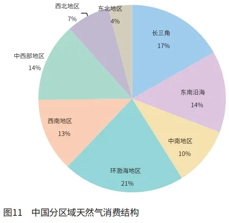 段兆芳：2023年国内外天然气市场回顾与2024年展望 第 12 张