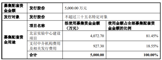 普源精电2.52亿买耐数电子获上交所通过 国泰君安建功 第 4 张