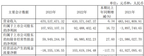 普源精电2.52亿买耐数电子获上交所通过 国泰君安建功 第 5 张
