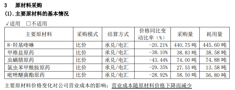 美邦股份撤回再融资：行业低迷业绩下滑，融资规模合理性被问询 第 5 张