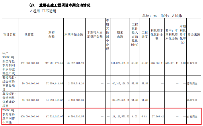 美邦股份撤回再融资：行业低迷业绩下滑，融资规模合理性被问询 第 6 张