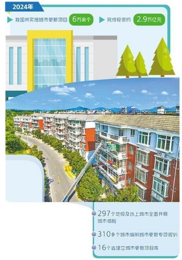 构建可持续城市更新改造机制 第 1 张