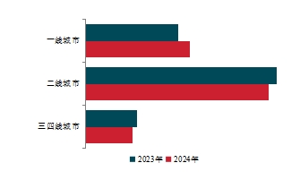 百强房企聚焦重点核心城市 加大对“好房子”建设投入