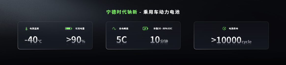 宁德时代首个“超级科技日”：推出钠新电池+双核架构+第二代神行超充电池 第 1 张