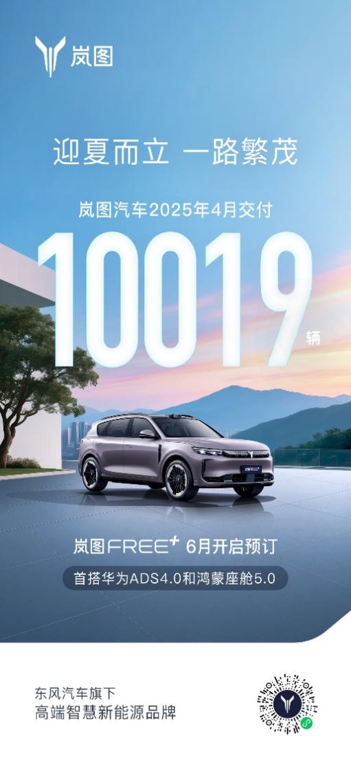岚图汽车4月销量再破万 1-4月累计销量同比增长77% 第 1 张