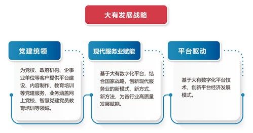 “大有”乾坤：数字时代的奋进华章 ——大有数字资源有限责任公司发展启示录 第 1 张