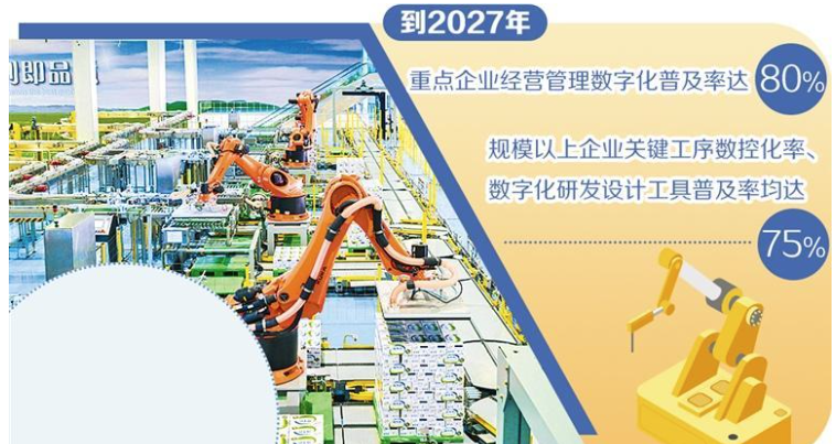 数字化赋能食品工业转型发展