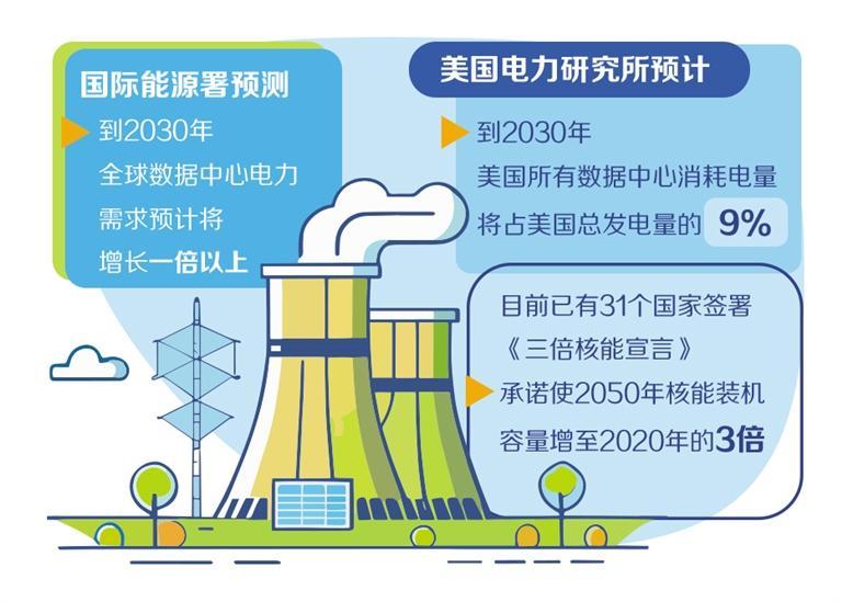 全球核电市场迎来新机遇