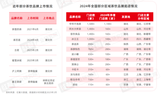 《中国餐饮品类发展报告2025》发布：800万家餐饮门店角逐5万亿市场 第 14 张