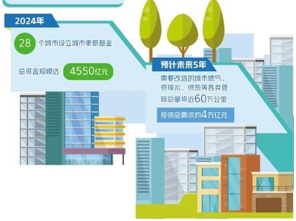 构建可持续城市更新改造机制 第 2 张