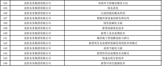 北控水务集团20个命题入围中国国际大学生创新大赛产业赛道 第 2 张
