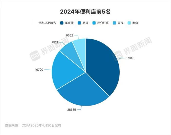 罗森中国向现实低头，扩店速度放缓 第 2 张