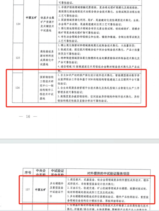 中央企业中试验证平台！中国二十二冶新增2项“国字号”平台 第 2 张