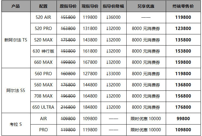 北汽极狐官方降价32000元 迎战新能源决赛圈 第 3 张