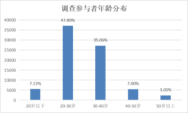 厨电消费洞察报告：功能集成、智能化引领发展新趋势 第 3 张