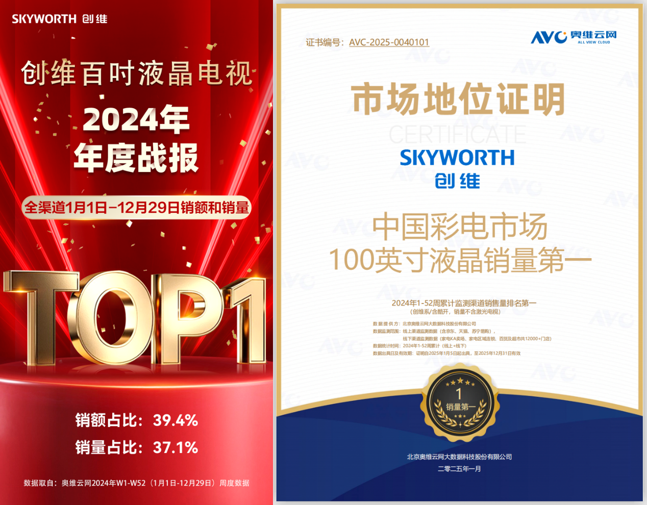 以“技术创维”成就“中国智造” 创维跻身全球电视TOP5 第 3 张