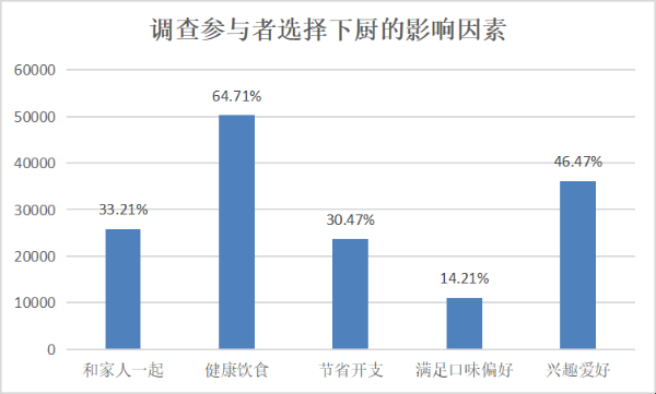 厨电消费洞察报告：功能集成、智能化引领发展新趋势 第 5 张