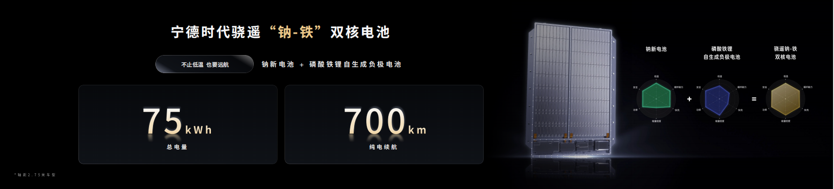 宁德时代首个“超级科技日”：推出钠新电池+双核架构+第二代神行超充电池 第 5 张
