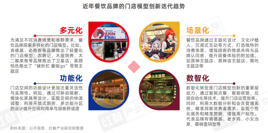 《中国餐饮品类发展报告2025》发布：800万家餐饮门店角逐5万亿市场 第 6 张