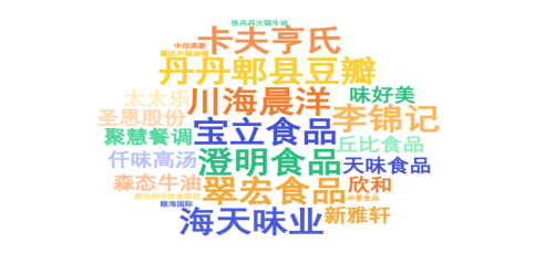 红牛奖“2025年度餐饮供应链百强企业”完整榜单公布 第 7 张