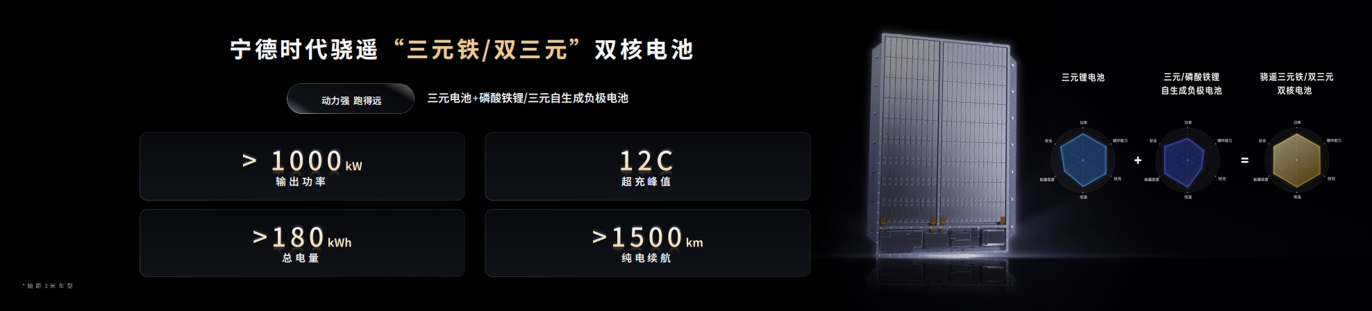 宁德时代首个“超级科技日”：推出钠新电池+双核架构+第二代神行超充电池 第 7 张