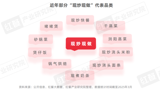 《中国餐饮品类发展报告2025》发布：800万家餐饮门店角逐5万亿市场 第 8 张