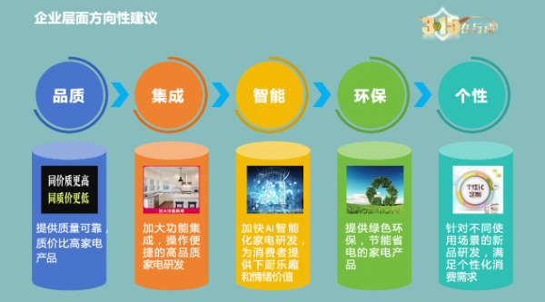 厨电消费洞察报告：功能集成、智能化引领发展新趋势 第 9 张