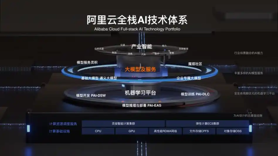 新紫光集团与阿里云达成AI全栈深度合作
