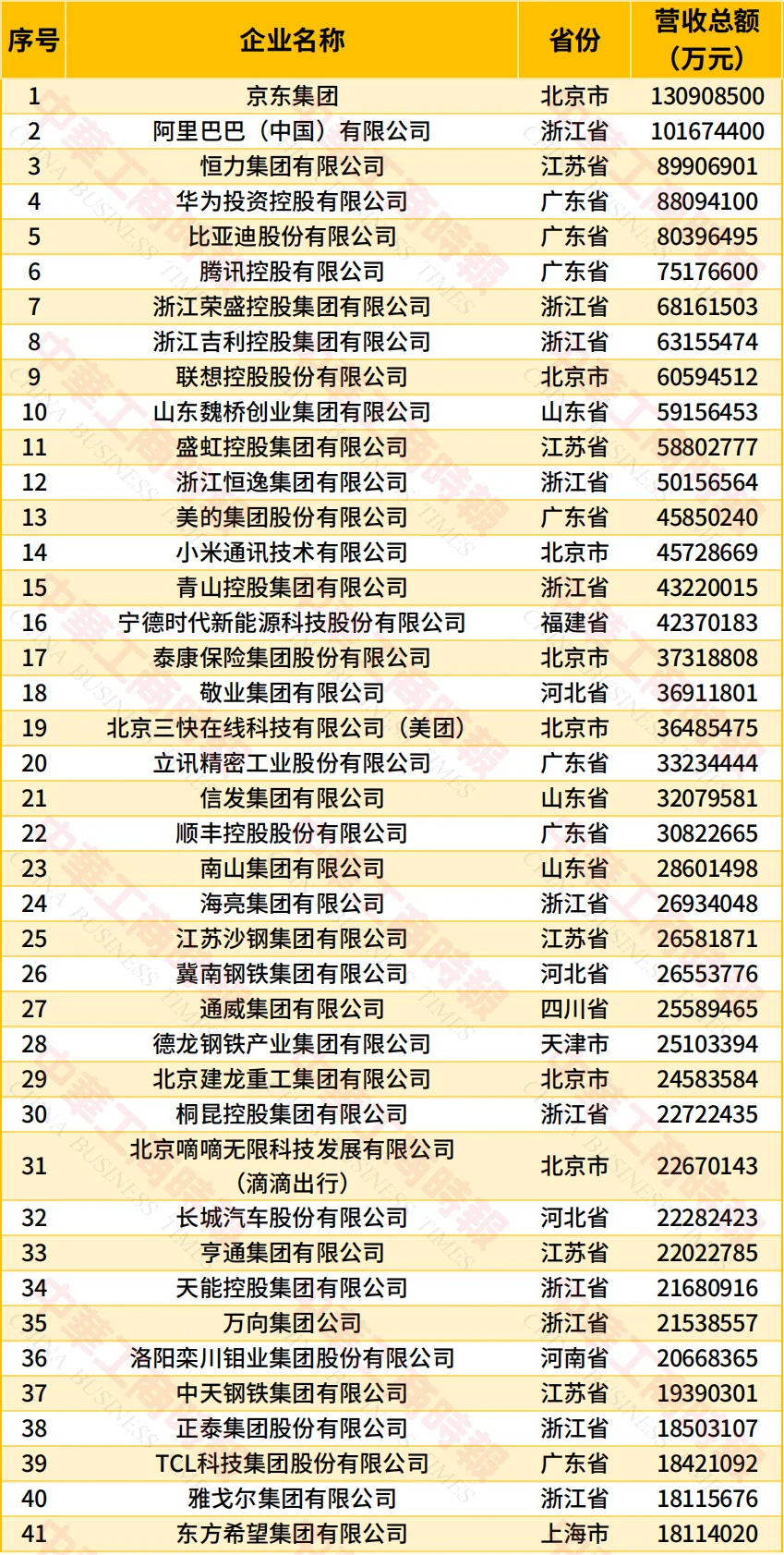 2026中国民营企业500强榜单发布