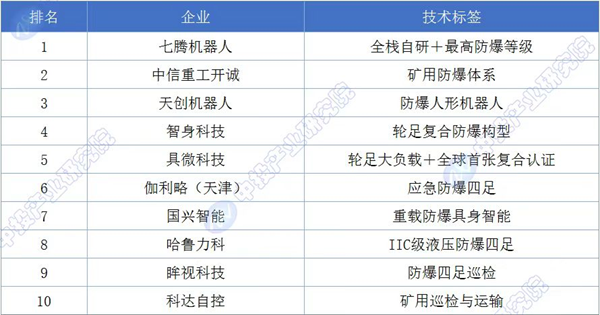 《防爆巡检机器人行业白皮书》发布：行业发展进入规模化应用新阶段